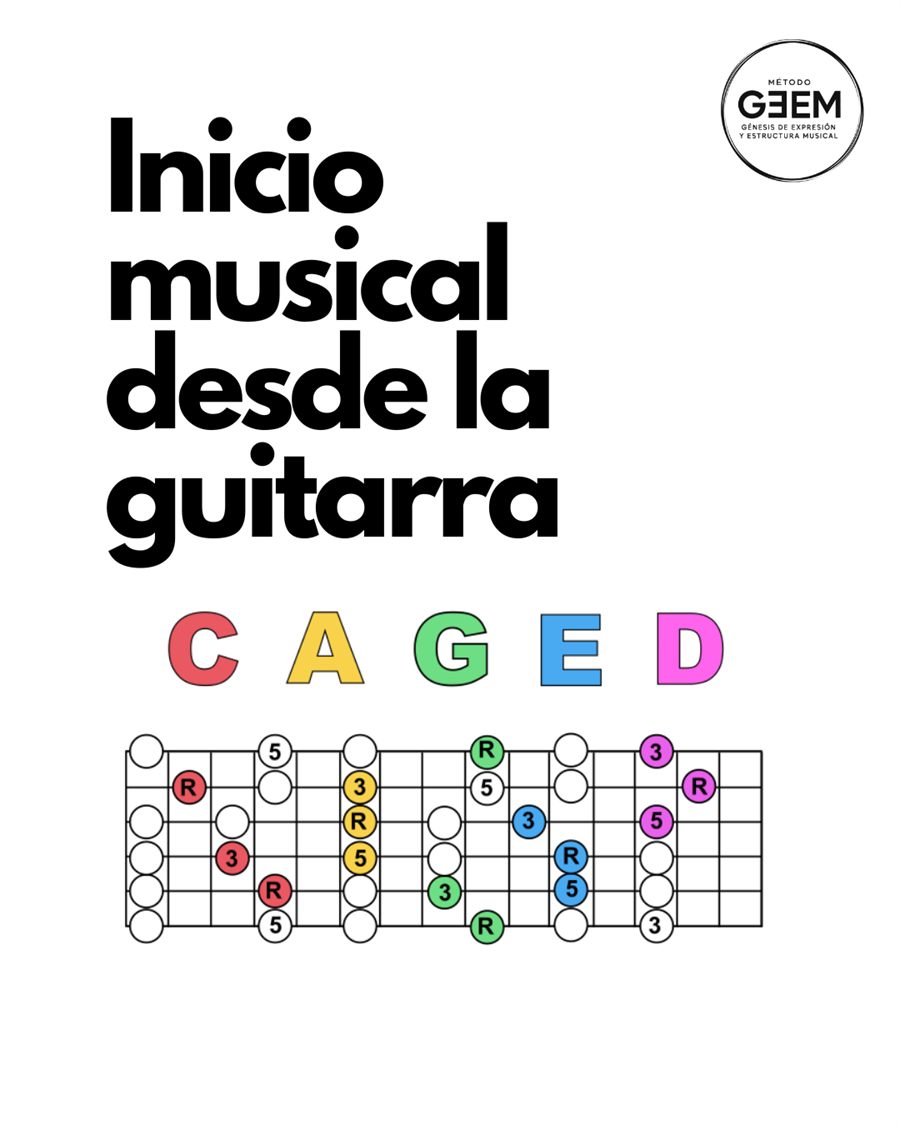Portada de Inicio Musical